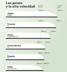 Trenes
